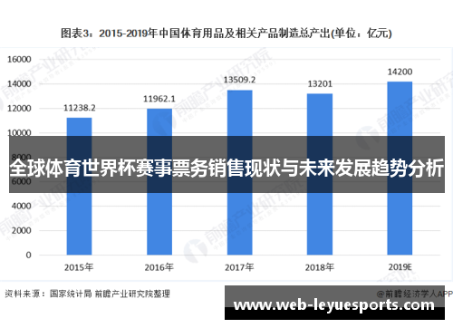 全球体育世界杯赛事票务销售现状与未来发展趋势分析