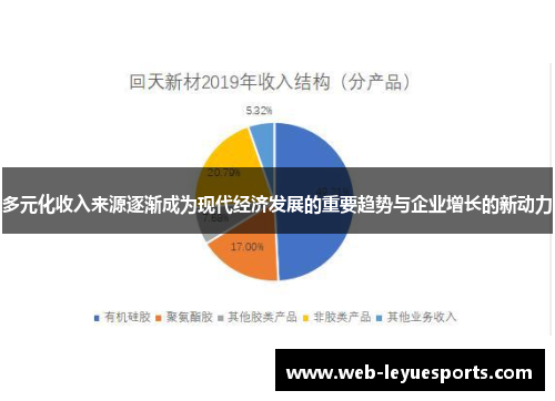 多元化收入来源逐渐成为现代经济发展的重要趋势与企业增长的新动力