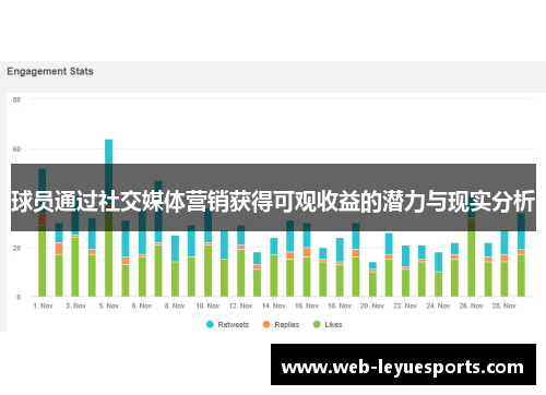 球员通过社交媒体营销获得可观收益的潜力与现实分析