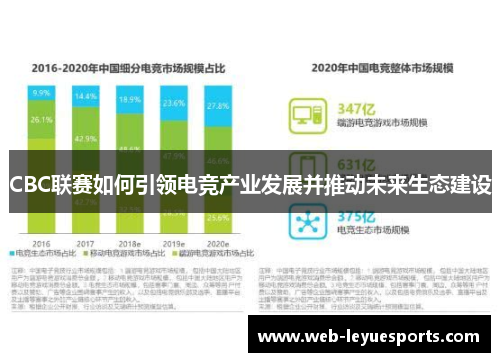 CBC联赛如何引领电竞产业发展并推动未来生态建设