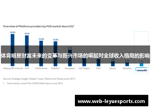 体育明星财富未来的变革与新兴市场的崛起对全球收入格局的影响
