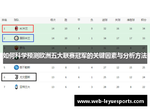 如何科学预测欧洲五大联赛冠军的关键因素与分析方法