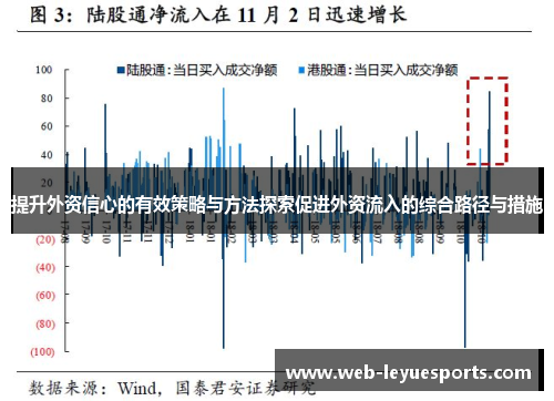 提升外资信心的有效策略与方法探索促进外资流入的综合路径与措施