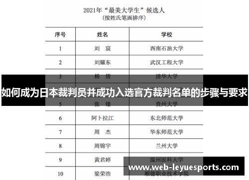 如何成为日本裁判员并成功入选官方裁判名单的步骤与要求