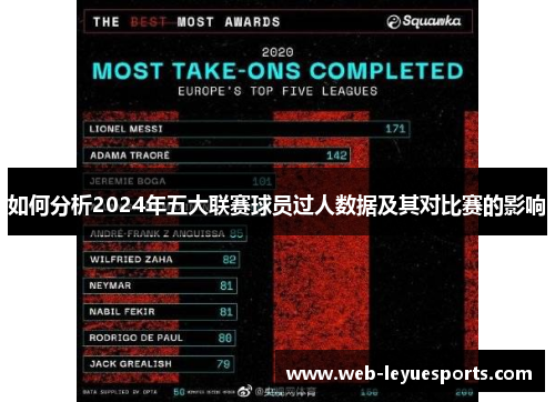如何分析2024年五大联赛球员过人数据及其对比赛的影响
