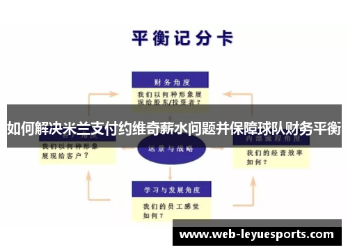 如何解决米兰支付约维奇薪水问题并保障球队财务平衡