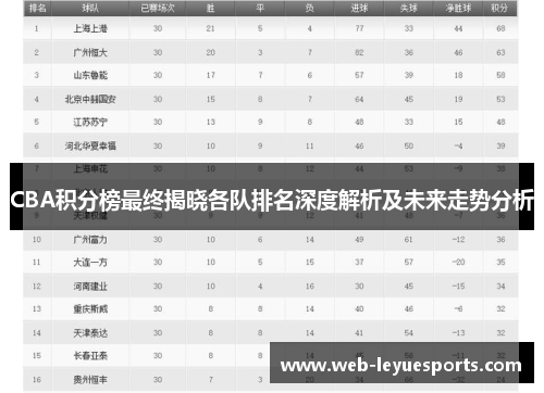 CBA积分榜最终揭晓各队排名深度解析及未来走势分析