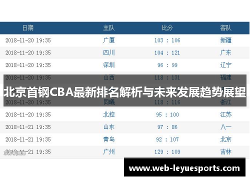 北京首钢CBA最新排名解析与未来发展趋势展望