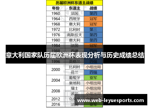 意大利国家队历届欧洲杯表现分析与历史成绩总结