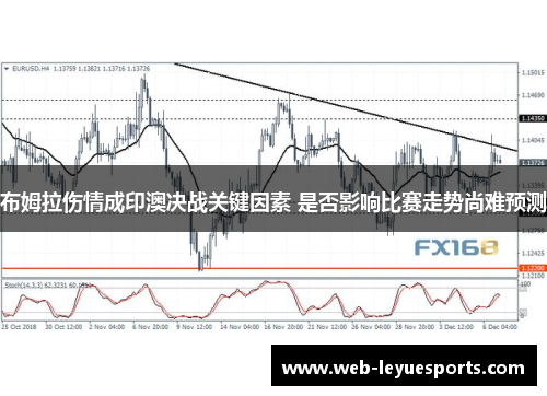 布姆拉伤情成印澳决战关键因素 是否影响比赛走势尚难预测