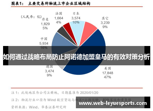 如何通过战略布局防止阿诺德加盟皇马的有效对策分析
