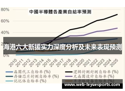 海港六大新援实力深度分析及未来表现预测