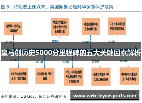 皇马创历史5000分里程碑的五大关键因素解析
