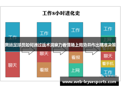 奥运足球员如何通过战术洞察力看懂场上局势并作出精准决策