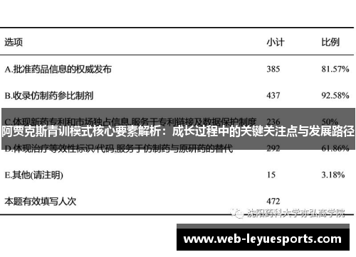 阿贾克斯青训模式核心要素解析：成长过程中的关键关注点与发展路径